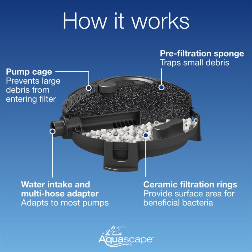 Aquascape SUBMERSIBLE POND FILTER