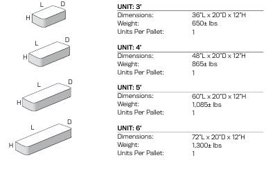 High Format Grand Ledge Wall 18 sf. LIMESTONE - Plt